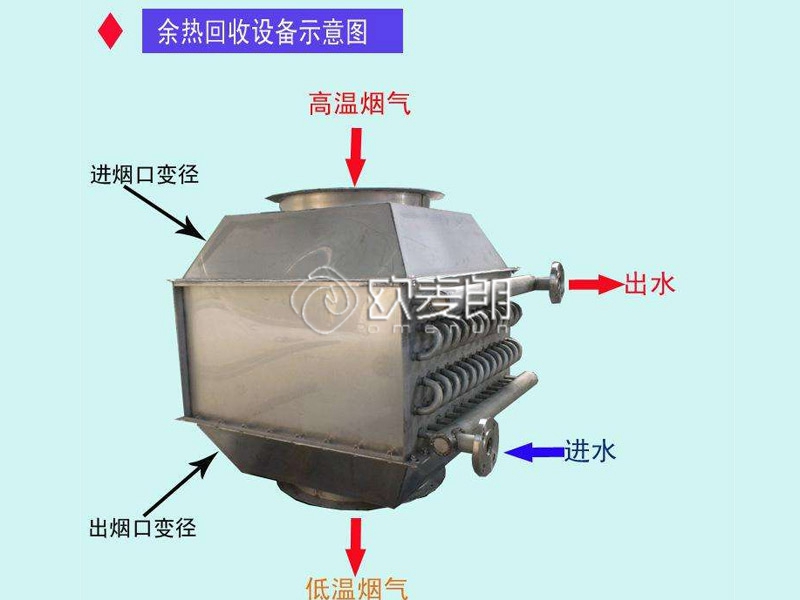 烟气余热回收